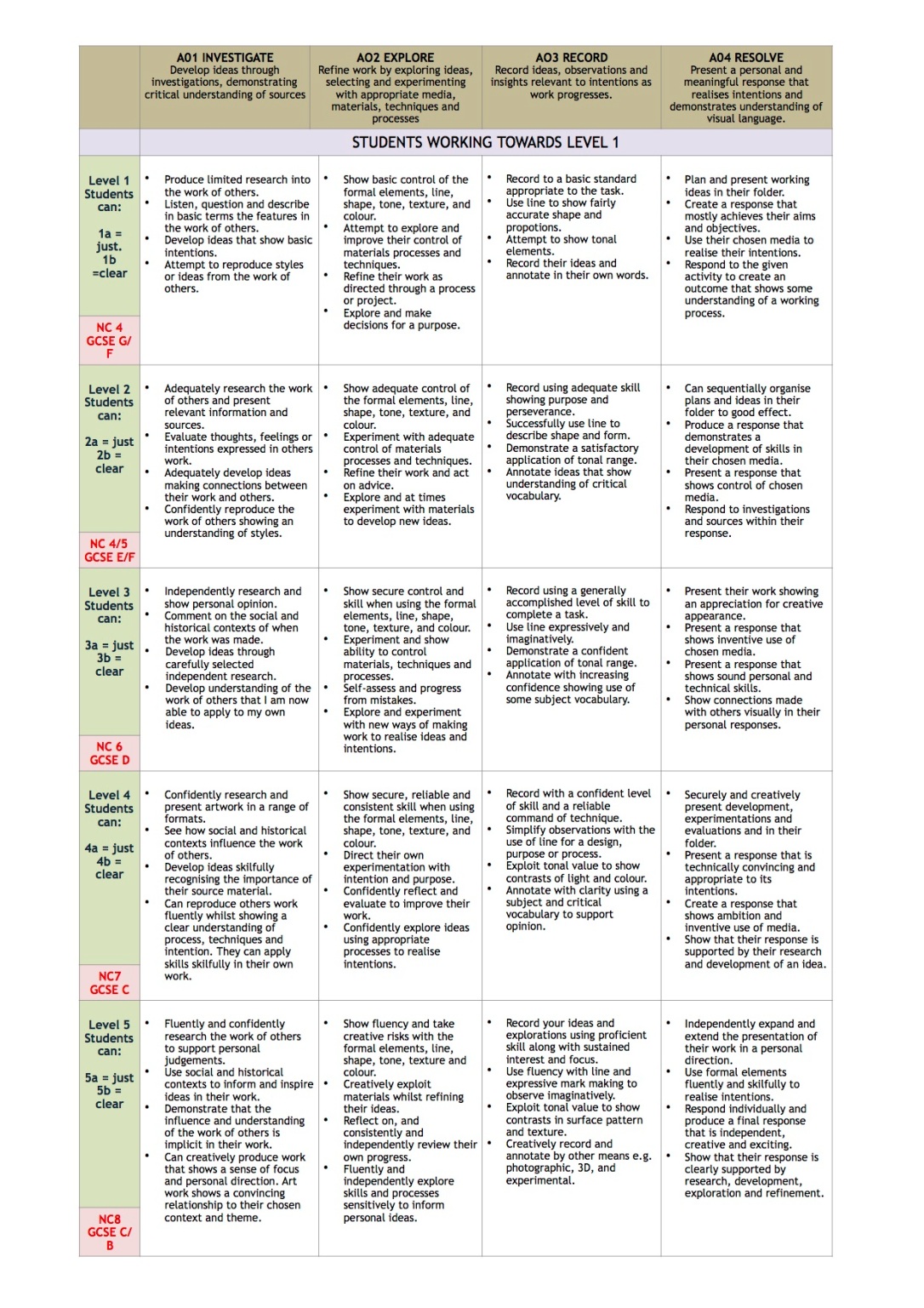 new-assessment-grade-descriptors